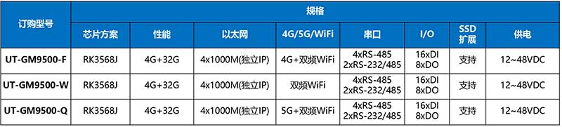 UT-GM9500-2.jpg