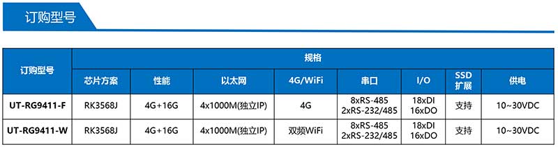 UT-RG9411系列-2.jpg